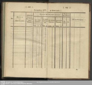 Formular XIV. zu Seite 416