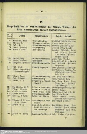 IV. Handelsregister : Verzeichniß der im Handelsregister des Königl. Amtsgerichts Riesa eingetragenen Riesaer Geschäftsfirmen