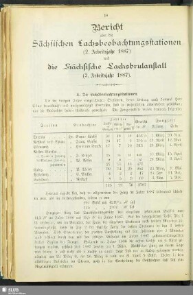 Bericht über die Sächsischen Lachsbeobachtungsstationen (2. Arbeitsjahr) und die Sächsische Lachsbrutanstalt (3. Arbeitsjahr)