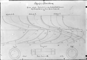 Schaufel-Abwicklung für eine achsiale (axial) Überdruckturbine ohne Geschwindigkeitsdifferenzen