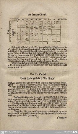 Das VI. Capitel. Vom Gebrauch deß Maßstabs.