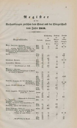 Register zu den Verhandlungen zwischen dem Senat und der Bürgerschaft vom Jahre 1858