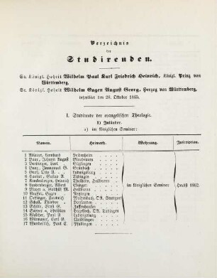7-35, Verzeichnis der Studirenden