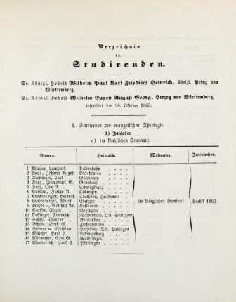 7-35, Verzeichnis der Studirenden