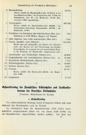 V Gesamtkatalog der Preußischen Bibliotheken und Auskunftsbureau der Deutschen Bibliotheken