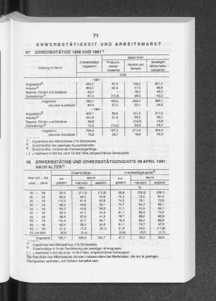 Erwerbstätige 1990 und 1991