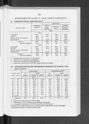 Erwerbstätige 1990 und 1991