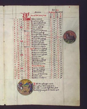 (1) Sternbild: Widder (Aries); (2) Monatsbild März: Bauer am Pferdepflug