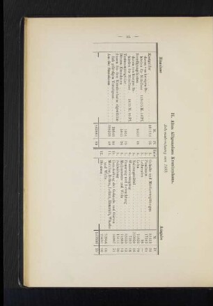 II. Altes Allgemeines Krankenhaus. Jahresabrechnung von 1889.