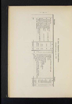 II. Altes Allgemeines Krankenhaus. Jahresabrechnung von 1889.