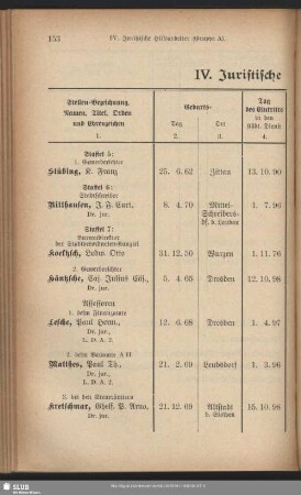 IV. Juristische Hilfsarbeiter