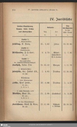 IV. Juristische Hilfsarbeiter
