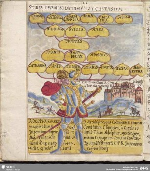 [Kolorierte Zeichnung eines Stammbaumes bzw. genealogischen Systems.]