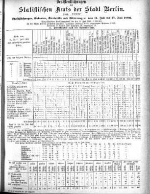 1886,34: 1886. XXXIV