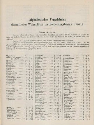 Alphabetisches Verzeichniss sämmtlicher wohnplätze im Regierungsbezirk Danzig