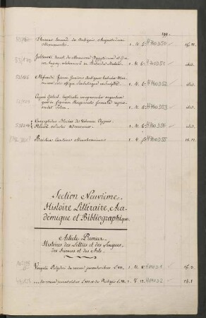 Section Neuvième. Histoire Littéraire, Académique et Bibliographique.