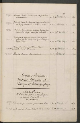 Section Neuvième. Histoire Littéraire, Académique et Bibliographique.