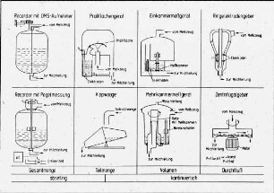Übersicht: Melktechnik, Milchmengenmessgerät, Technische Grundlagen