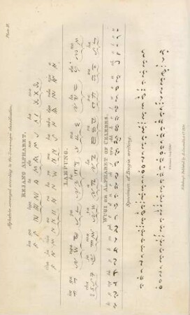 Plate 17. Rejang alphabet