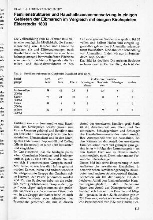 Familienstrukturen im Gutsbezirk Haseldorf 1803