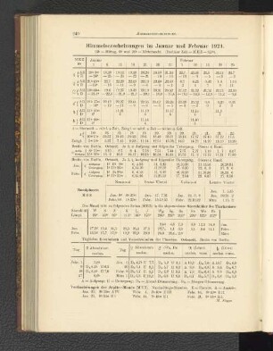 Himmelserscheinungen im Januar und Februar 1921.