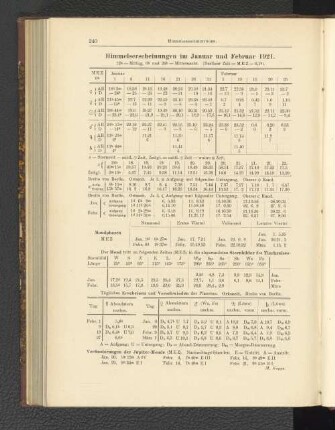 Himmelserscheinungen im Januar und Februar 1921.