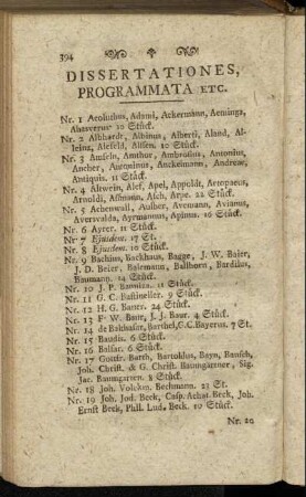 Dissertationes, programmata etc.