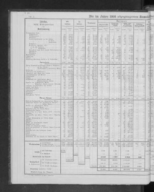 Die im Jahre 1902 abgegangenen Seeschiffe nach Bestimmungsländern und Flaggen.