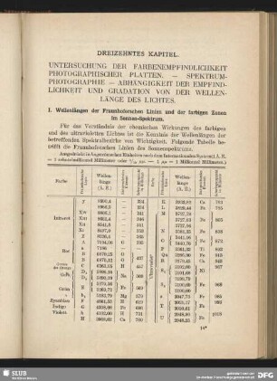 Dreizehntes Kapitel. Untersuchung der Farbenempfindlichkeit photographischer Platten - Spektrumphotographie - Abhängigkeit der Empfindlichkeit und Gradation von der Wellenlänge des Lichtes