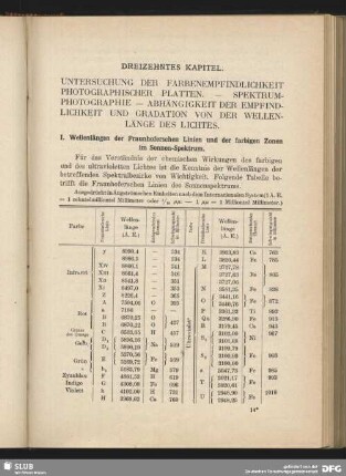 Dreizehntes Kapitel. Untersuchung der Farbenempfindlichkeit photographischer Platten - Spektrumphotographie - Abhängigkeit der Empfindlichkeit und Gradation von der Wellenlänge des Lichtes