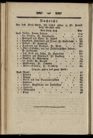 Nachricht Von dem Brief-Porto [...]