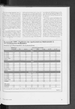 Europawahl 1999 - Ergebnisse der repräsentativen Wahlstatistik in 19 westdeutschen Großstädten