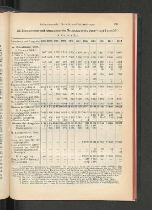 III. Einnahmen und Ausgaben der Schutzgebiete 1902-1912.