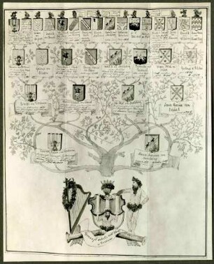 Stammbaum der Familie von Derkum