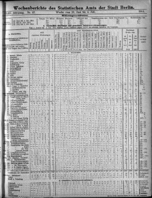 Nr. 27, Mit No. 29, 1914/07/19