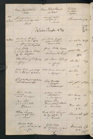 Wintersemester 1852/1853. Rektorat Carl (Karl) Joseph Hefele