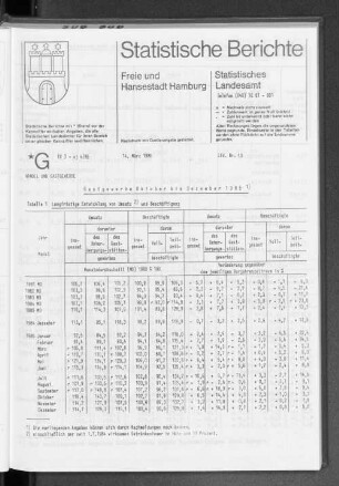 Gastgewerbe Oktober bis Dezember 1985 : Lfd. Nr. 10