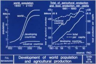 Development of world population and agricultural production