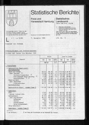 Steueraufkommen und Steuereinnahmen Oktober und Januar bis Oktober 1982 : Lfd. Nr. 13