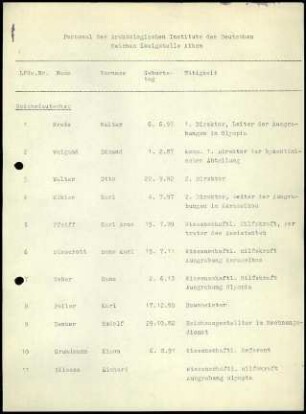 Personalliste DAI Athen
