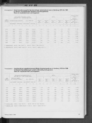 Sozialversicherungspflichtig beschäftigte Arbeitnehmerinnen in Hamburg 1974 bis 1988 im Bereich Verarbeitendes Gewerbe (ohne Baugewerbe). Werte für Ausländerinnen und insgesamt