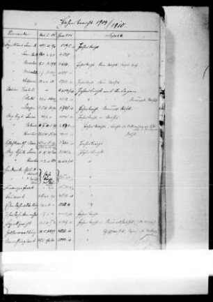 Jahresbericht des Kaiserlichen Gouverneurs für das Berichtsjahr 1909/1910: Bd. 1