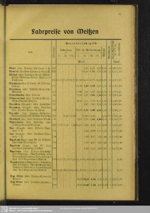 Fahrpreise von Meißen