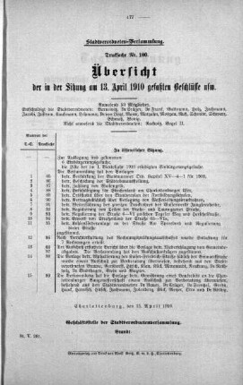 Uebersicht der in der Sitzung gefaßten Beschlüsse (100), 13. April 1910