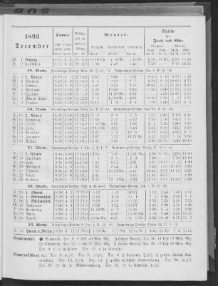 1893. December.