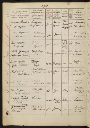 Wintersemester 1912/1913. Rektorat Ernst von Beling
