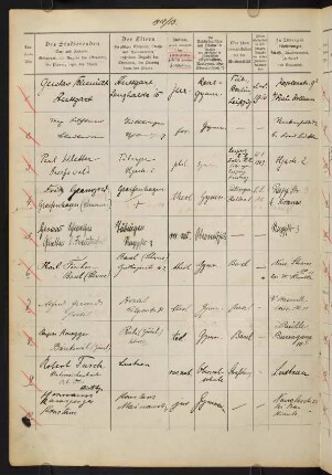 Wintersemester 1912/1913. Rektorat Ernst von Beling