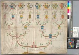 Proband: Boenen, Theodore Wilhelmine Leopoldine von; Vater: Boenen, Wilhelm Ludolph? von; Mutter: Recke, Anna Josina Juliana Catharina Johanna Theodora? von der: Fröndenberg, Stift