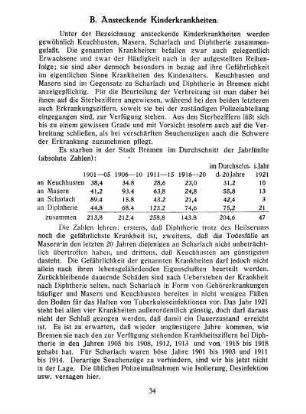B. Ansteckende Kinderkrankheiten