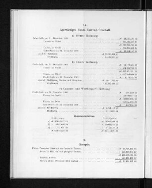 IX. Auswärtiges Conto-Corrent-Geschäft.